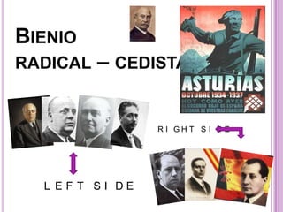 BIENIO
RADICAL   – CEDISTA

                 RI GHT S I DE




  L EF T SI DE
 