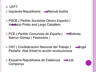   LEFT:
 Izquierda Republicana       Manuel Azaña

   PSOE ( Partido Socialista Obrero Español )          . ..
    Indalecio Prieto and Largo Caballero

   PCE ( Partido Comunista de España )       Dolores
    Ibárruri Gómez ( Pasionaria )

   CNT ( Confederación Nacional del Trabajo )      Ángel
    Pestaña .Was linked to acción revolucionaria

   Esquerra Republicana de Catalunya       Lluis
    Companys
 