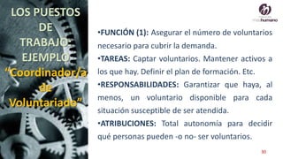 30
LOS PUESTOS
DE
TRABAJO:
EJEMPLO
“Coordinador/a
de
Voluntariado”
•FUNCIÓN (1): Asegurar el número de voluntarios
necesario para cubrir la demanda.
•TAREAS: Captar voluntarios. Mantener activos a
los que hay. Definir el plan de formación. Etc.
•RESPONSABILIDADES: Garantizar que haya, al
menos, un voluntario disponible para cada
situación susceptible de ser atendida.
•ATRIBUCIONES: Total autonomía para decidir
qué personas pueden -o no- ser voluntarios.
 