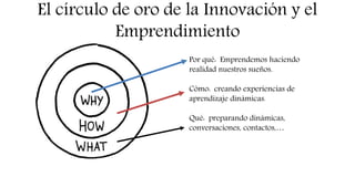 El círculo de oro de la Innovación y el
Emprendimiento
Por qué: Emprendemos haciendo
realidad nuestros sueños.
Cómo: creando experiencias de
aprendizaje dinámicas.
Qué: preparando dinámicas,
conversaciones, contactos,…
 