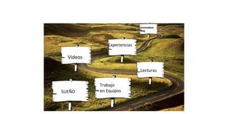 Innovación y Emprendimiento
SUEÑO
Innovation
Day
Lecturas
Experiencias
Trabajo
en Equipos
Videos
 