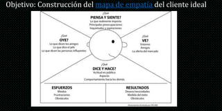 Objetivo: Construcción del mapa de empatía del cliente ideal
 