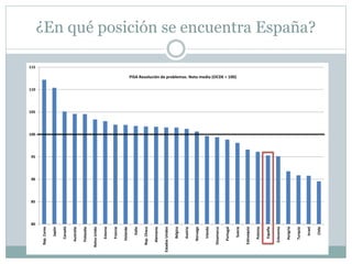 ¿En qué posición se encuentra España?
80
85
90
95
100
105
110
115
Rep.Corea
Japón
Canadá
Australia
Finlandia
ReinoUnido
Es...