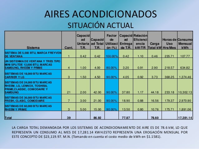 Potencia de aire acondicionado de 18000 btu
