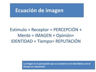 Ecuación de imagen
Estimulo + Receptor = PERCEPCIÓN +
Mente = IMAGEN + Opinión=
IDENTIDAD + Tiempo= REPUTACIÓN

La imagen es la percepción que se convierte en la identidad y con el
tiempo en reputación.

 