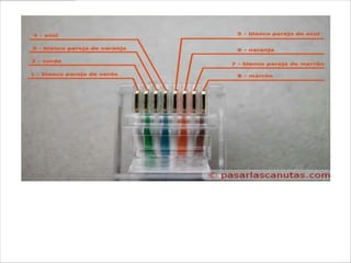 Foto del conector RJ45 del cable cruzado del lado cruzado.
Repaso de la numeración y conexión de cada cable
 