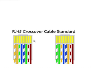 Cruzado

Este tipo de cable se utiliza para conectar dos PC's entre si (como una
mini-LAN) o hubs o switch entre sí. Lo que lo diferencia del directo es
que como su propio nombre lo dice es cruzado, es decir, el blanco
naranja se intercambia con el blanco verde y el naranja se cambia por el
verde.
 
