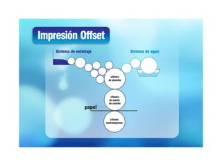 Presentación imprenta