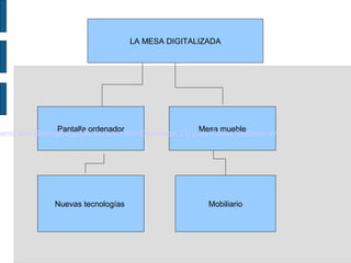 LA MESA DIGITALIZADA
Pantalla ordenador Mesa mueble
Nuevas tecnologías Mobiliario
ments and SettingsxppMis documentosEducación 2.0 y las Redes Sociales.avi
 