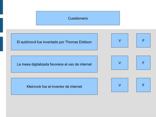 Cuestionario
El autómovil fue inventado por Thomas Eddison
La mesa digitalizada favorece el uso de internet
Kleinrock fue el inventor de internet
V F
V F
V F
 