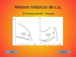 Motores trifásicos de c.a.
Inicio Siguiente
El arranque Estrella - Triángulo
 