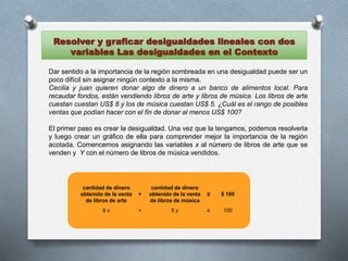 Resolver y graficar desigualdades lineales con dos
variables Las desigualdades en el Contexto
Dar sentido a la importancia de la región sombreada en una desigualdad puede ser un
poco difícil sin asignar ningún contexto a la misma.
Cecilia y juan quieren donar algo de dinero a un banco de alimentos local. Para
recaudar fondos, están vendiendo libros de arte y libros de música. Los libros de arte
cuestan cuestan US$ 8 y los de música cuestan US$ 5. ¿Cuál es el rango de posibles
ventas que podían hacer con el fin de donar al menos US$ 100?
El primer paso es crear la desigualdad. Una vez que la tengamos, podemos resolverla
y luego crear un gráfico de ella para comprender mejor la importancia de la región
acotada. Comencemos asignando las variables x al número de libros de arte que se
venden y Y con el número de libros de música vendidos.
cantidad de dinero
obtenido de la venta
de libros de arte
+
cantidad de dinero
obtenido de la venta
de libros de música
≥ $ 100
8 x + 5 y ≥ 100
 