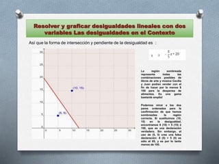 Resolver y graficar desigualdades lineales con dos
variables Las desigualdades en el Contexto
La región sombreada
representa todas las
combinaciones posibles de
libros de arte y música Cecilia
y Juan podían vender con el
fin de hacer por lo menos $
100 para la despensa de
alimentos. Es una gama
bastante amplia!
Podemos mirar a los dos
pares ordenados para la
confirmación de que hemos
sombreadas la región
correcta. Si sustituimos (10,
15) en la desigualdad,
encontramos 8 (10) + 5 (15) ≥
100, que es una declaración
verdadera. Sin embargo, el
uso de (5, 5) crea una falsa
declaración: 8 (5) + 5 (5) es
sólo el 65, y es por lo tanto
menos de 100.
Así que la forma de intersección y pendiente de la desigualdad es :
 