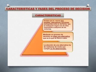 Existen por lo menos dos
posibles alternativas o acciones,
excluyentes entre sí, de forma que
la realización según una de ellas
imposibilita cualquiera de las
restantes.
Mediante un proceso de
decisión se elige una alternativa,
que es la que se lleva a cabo.
La elección de una alternativa ha
de realizarse de modo que
cumpla un fin determinado.
 