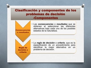 Clasificación y componentes de los
problemas de decisión
-Componentes
Consecuencias
o resultados
• Las consecuencias o resultados que se
obtienen al seleccionar las diferentes
alternativas bajo cada uno de los posibles
estados de la naturaleza.
Regla de
decisión o
criterio
• La regla de decisión o criterio, que es la
especificación de un procedimiento para
identificar la mejor alternativa en un
problema de decisión.
 