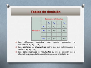 Tablas de decisión
O Los diferentes estados que puede presentar la
naturaleza: e1, e2, ..., en.
O Las acciones o alternativas entre las que seleccionará el
decisor: a1, a2,...,am.
O Las consecuencias o resultados xij de la elección de la
alternativa ai cuando la naturaleza presenta el estado ej.
 
