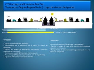 CIP (Carriage and Insurance Paid To)
Transporte y Seguro Pagado Hasta (…Lugar de destino designado)
VENDEDOR COMPRADOR
ADUANA
DE EXPORTACION
ADUANA
DE IMPORTACION
COMPAÑÍA
TRANSPORTISTA
COMPAÑÍA
TRANSPORTISTA
PUERTO
DE EMBARQUE
PUERTO
DE DESTINO
MERCANCIA
RIESGOS
COSTOS + SEGURO (COBERTURA MINIMA)
VENDEDOR:
• Empaque y embalaje de la mercancía.
• Transportación de la mercancía (de la fabrica al puerto de
embarque )
• Tramites en aduana de exportación (documentos, impuestos,
requisitos, permisos, etc.)
• Gastos de exportación (almacenaje, maniobras, etc.)
• Flete principal (del país de exportación al país de importación)
• Seguro del flete principal (cobertura minima)
COMPRADOR:
•Gastos de importación (almacenaje, maniobras, etc.)
• Tramites en aduana de importación (documentos, impuestos,
requisitos, permisos, etc.)
• Transportación de la mercancía (del lugar de importación a la
fabrica del comprador)
 