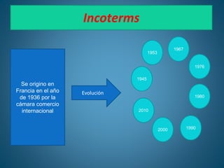 Incoterms
1976
1980
1990
1967
1945
1953
2010
2000
Se origino en
Francia en el año
de 1936 por la
cámara comercio
internacional
Evolución
 