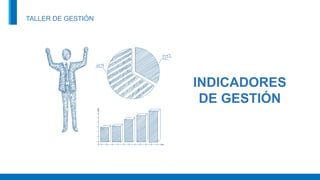 INDICADORES
DE GESTIÓN
TALLER DE GESTIÓN
 