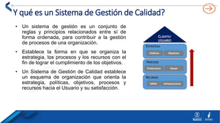 INDUCCION SISTEMA DE ASEGURAMIENTO DE LA CALIDAD | PPTX