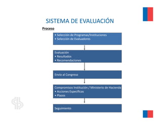 SISTEMA DE EVALUACIÓN 
Proceso
          • Selección de Programas/Instituciones 
          • Selección de Evaluadores
            Selección de Evaluadores



          Evaluación
          • Resultados
          • Recomendaciones



          Envío al Congreso


          Compromisos Institución / Ministerio de Hacienda
          • Acciones Específicas
          • Plazos


          Seguimiento
 