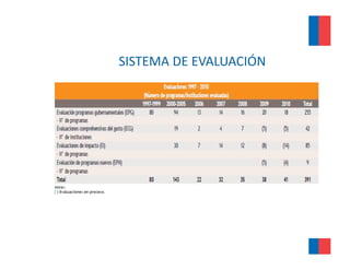 SISTEMA DE EVALUACIÓN 
 