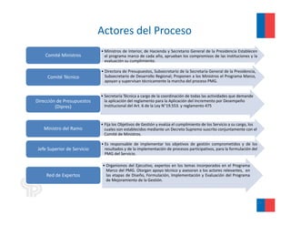 Actores del Proceso
                             • Ministros de Interior, de Hacienda y Secretario General de la Presidencia Establecen
    Comité Ministros           el programa marco de cada año, aprueban los compromisos de las instituciones y la
                               evaluación su cumplimiento.

                             • Di
                               Directora d P
                                         de Presupuestos, S b
                                                          Subsecretario d l S
                                                                      i de la Secretaría G
                                                                                      í General d l P id i
                                                                                               l de la Presidencia,
     Comité Técnico            Subsecretario de Desarrollo Regional; Proponen a los Ministros el Programa Marco,
                               apoyan y supervisan técnicamente la marcha del proceso PMG.


                             • Secretaría Técnica a cargo de la coordinación de todas las actividades que demande 
Dirección de Presupuestos      la aplicación del reglamento para la Aplicación del Incremento por Desempeño 
         (Dipres)              Institucional del Art. 6 de la Ley N°19.553. y reglamento 475



                             • Fija los Objetivos de Gestión y evalúa el cumplimiento de los Servicio a su cargo, los 
   Ministro del Ramo
            d l                cuales son establecidos mediante un Decreto Supremo suscrito conjuntamente con el 
                               Comité de Ministros.

                             • Es responsable de implementar los objetivos de gestión comprometidos y de los
Jefe Superior de Servicio      resultados y de la implementación de procesos participativos, para la formulación del
                               PMG del Servicio.

                              • Organismos del Ejecutivo, expertos en los temas incorporados en el Programa
                                Marco del PMG. Otorgan apoyo técnico y asesoran a los actores relevantes, en
    Red de Expertos             las etapas de Diseño, Formulación, Implementación y Evaluación del Programa
                                de Mejoramiento de la Gestión.




                                                                                                                      22
 
