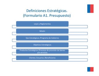 Definiciones Estratégicas. 
    (Formulario A1. Presupuesto)
    (                             )
                 Leyes y Reglamentos
                 Leyes y Reglamentos


                        Misión


       Ejes Estratégicos /Programa de Gobierno


                Objetivos Estratégicos

Productos Estratégicos (Procesos de provisión de bienes 
                     y/o servicios
                     y/o servicios

           Clientes /Usuarios /Beneficiarios
 