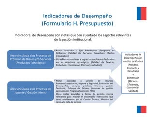 Indicadores de Desempeño 
                         (Formulario H. Presupuesto)
                         (F      l i H P         t )
    Indicadores de Desempeño con metas que den cuenta de los aspectos relevantes 
                            de la gestión institucional.


                                     • Metas asociadas a Ejes Estratégicos /Programa de
                                       Gobierno ( l d d d Servicio, Cobertura, Efectos
                                          b       (Calidad de                  b          f
Área vinculada a los Procesos de       (resultados))
                                                                                                    Indicadores de 
Provisión de Bienes y/o Servicios    • Otras Metas asociadas a lograr los resultados declarados
                                                                                                    Desempeño por 
                                       en los objetivos estratégicos (Calidad de Servicio,         Ámbito de Control 
    (Productos Estratégico)
                                       Cobertura, Focalización, Efectos(resultados))                   (Proceso, 
                                                                                                      Producto y 
                                                                                                      Producto y
                                                                                                       Resultado
                                                                                                             y 
                                                                                                      Dimensión
                                     • Metas       asociadas     a   gestión     de     recursos        (Eficacia, 
                                       humanos(capacitación, Hi i
                                       h         (     it ió Higiene y S
                                                                       Seguridad, E l ió d l
                                                                             id d Evaluación del
                                                                                                       Eficiencia, 
                                       Desempeño), compras públicas, finanzas, gestión
                                       Territorial, Enfoque de Género (sistemas de gestión            Economía y 
Área vinculada a los Procesos de 
                                       egresados del Programa Marco del PMG)                            Calidad)
   Soporte / Gestión Interna         • Otras metas asociadas a temas de gestión interna
                                       relevantes para mejorar el desempeño institucional que
                                       sean consideradas por el Comité Técnico, Ministro del
                                       ramo, y/o Jefe de Servicio.

                                                                                                               26
 
