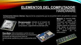 ELEMENTOS DEL COMPUTADOR:
HARDWARE
Componentes básicos internos: Algunos de los componentes que se encuentran dentro del gabinete o carcaza
de la computadora.
Placa Madre: toda computadora cuenta con una
placa madre, pieza fundamental de una computadora,
encargada de intercomunicar todas las
demás placas, periféricos y otros componentes entre
sí.
Microprocesador: ubicado en el corazón de
la placa madre, es el "cerebro" de la
computadora. Lógicamente es llamado CPU.
Memoria: la memoria RAM,
donde se guarda la
información que está siendo
usada en el momento.
También cuenta con memoria
ROM, donde se almacena
la BIOS y la configuración
más básica de la
computadora.
 