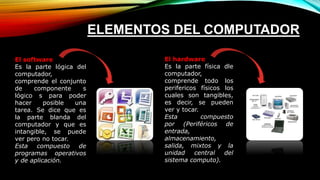ELEMENTOS DEL COMPUTADOR
El software
Es la parte lógica del
computador,
comprende el conjunto
de componente s
lógico s para poder
hacer posible una
tarea. Se dice que es
la parte blanda del
computador y que es
intangible, se puede
ver pero no tocar.
Esta compuesto de
programas operativos
y de aplicación.
El hardware
Es la parte física dle
computador,
comprende todo los
perifericos físicos los
cuales son tangibles,
es decir, se pueden
ver y tocar.
Esta compuesto
por (Periféricos de
entrada,
almacenamiento,
salida, mixtos y la
unidad central del
sistema computo).
 