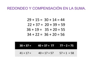REDONDEO Y COMPENSACIÓN EN LA SUMA.

29 + 15 =
22 + 37 =
36 + 19 =
34 + 22 =

30 + 14 = 44
20 + 39 = 59
35 + 20 = 55
36 + 20 = 56

38 + 37 =

40 + 37 = 77

77 – 2 = 75

41 + 17 =

40 + 17 = 57

57 + 1 = 58

 