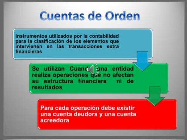 CUENTAS DE ORDEN POR MIGUEL S. P.