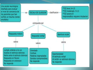 Presentación informatica