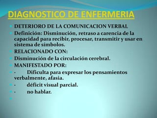 DIAGNOSTICO DE ENFERMERIADETERIORO DE LA COMUNICACION VERBALDefinición: Disminución, retraso a carencia de la capacidad para recibir, procesar, transmitir y usar en sistema de símbolos.RELACIONADO CON:Disminución de la circulación cerebral.MANIFESTADO POR:·         Dificulta para expresar los pensamientos verbalmente, afasia.·         déficit visual parcial.·         no hablar. 