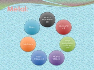 Incluye
                   elementos
                       de:

                                    Rock and
     Blues
                                       roll




                                            Rock
                                         psicodélic
Hard rock
                                          o de los
                                             60



               Rock            Música
            progresivo         clásica
 