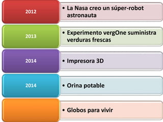 • La Nasa creo un súper-robot
astronauta
2012
• Experimento vergOne suministra
verduras frescas
2013
• Impresora 3D2014
• Orina potable2014
• Globos para vivir
 