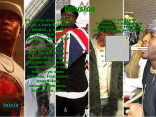 Difusión En pocos años el RAP llegó a todo Estados Unidos, y como consecuencia de la globalización el RAP hoy en día está presente en casi todos los países; y en todos ellos, sigue guardando la misma esencia desde sus inicios ya sean ingleses, franceses, españoles, estadounidenses, japoneses, etc. En este gráfico se aprecian los  millones de personas que escuchan RAP  a lo largo de los años. Inicio 