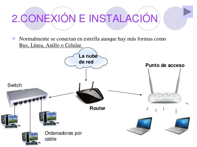 Diseño red LAN