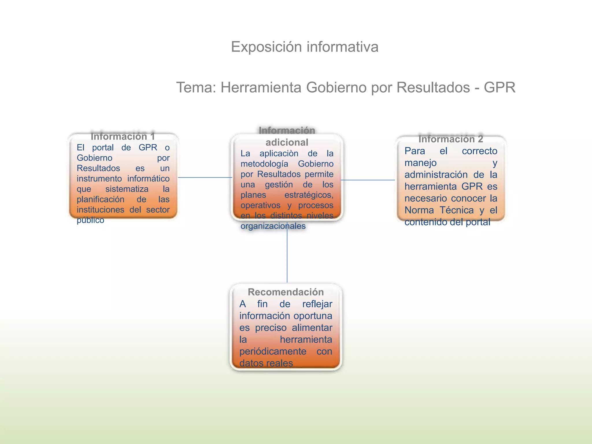 Estructura de la Exposición Informativa | PPT