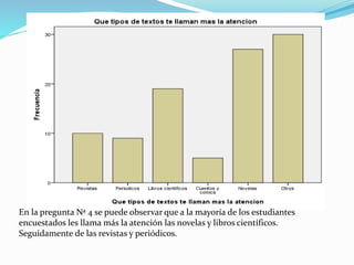 En la pregunta Nª 4 se puede observar que a la mayoría de los estudiantes
encuestados les llama más la atención las novelas y libros científicos.
Seguidamente de las revistas y periódicos.
 
