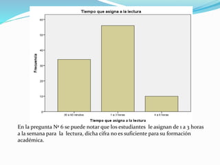 En la pregunta Nª 6 se puede notar que los estudiantes le asignan de 1 a 3 horas
a la semana para la lectura, dicha cifra no es suficiente para su formación
académica.
 