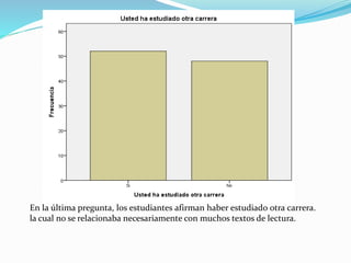 En la última pregunta, los estudiantes afirman haber estudiado otra carrera.
la cual no se relacionaba necesariamente con muchos textos de lectura.
 