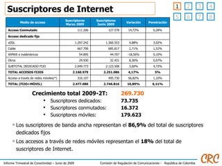 Suscriptores de Internet Crecimiento total 2009-2T:  269.730 Suscriptores dedicados:  73.735 Suscriptores conmutados:  16.372 Suscriptores móviles:  179.623 Los suscriptores de banda ancha representan el  86,9%  del total de suscriptores dedicados fijos Los accesos a través de redes móviles representan el  18%  del total de suscriptores de Internet. Medio de acceso Suscriptores Marzo 2009 Suscriptores Junio 2009 Variación Penetración Acceso Conmutado 111.206 127.578 14,72% 0,28% Acceso dedicado fijo xDSL 1.297.242 1.360.553 4,88% 3,02% Cable 667.706 685.817 2,71% 1,52% WiMAX e inalámbricos 54.895 44.707 -18,56% 0,10% Otros 29.930 32.431 8,36% 0,07% SUBTOTAL DEDICADO FIJO 2.049.773 2.123.508 3,60% 4,72% TOTAL ACCESOS FIJOS 2.160.979 2.251.086 4,17% 5% Acceso a través de redes móviles(*) 316.107 495.730 56,82% 1,10% TOTAL (FIJO+MÓVIL) 2.477.086 2.746.816 10,89% 6,11% 2 3 4 6 7 8 5 1 