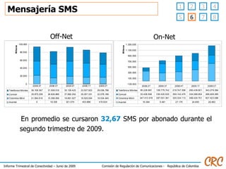 Mensajería SMS En promedio se cursaron  32,67  SMS por abonado durante el segundo trimestre de 2009. Off-Net On-Net 2 3 4 1 7 8 5 6 