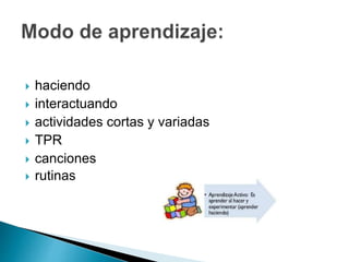  haciendo
 interactuando
 actividades cortas y variadas
 TPR
 canciones
 rutinas
 