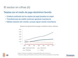 El sector en cifras (ii)
Tarjetas son el medio de pago electrónico favorito
 • Gradual sustitución de los medios de pago basados en papel
 • Transferencias de crédito continúan ganando importancia
 • Débitos directos han crecido, aunque siguen siendo minoritarios

                    Número de operaciones de pago en América Latina, millones




                Fuente: bancos centrales y superintendencias de bancos.
                *Todos los datos para Brasil son del año 2010, última actualización disponible.
 
