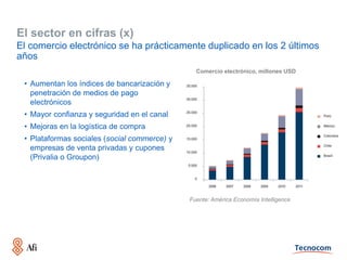 El sector en cifras (x)
El comercio electrónico se ha prácticamente duplicado en los 2 últimos
años
                                                Comercio electrónico, millones USD

 • Aumentan los índices de bancarización y
   penetración de medios de pago
   electrónicos
 • Mayor confianza y seguridad en el canal
 • Mejoras en la logística de compra
 • Plataformas sociales (social commerce) y
   empresas de venta privadas y cupones
   (Privalia o Groupon)




                                              Fuente: América Economía Intelligence
 