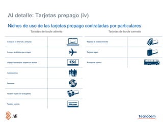 Al detalle: Tarjetas prepago (iv)
Nichos de uso de las tarjetas prepago contratadas por particulares
           Tarjetas de bucle abierto             Tarjetas de bucle cerrado
 