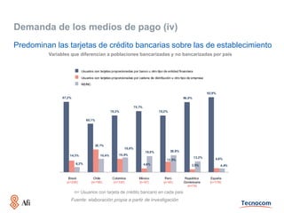 Demanda de los medios de pago (iv)
Predominan las tarjetas de crédito bancarias sobre las de establecimiento
         Variables que diferencian a poblaciones bancarizadas y no bancarizadas por país




                    n= Usuarios con tarjeta de crédito bancario en cada país
                  Fuente: elaboración propia a partir de investigación
 